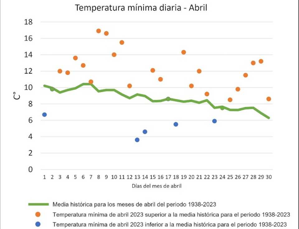 evidencias-del-cambio-climatico