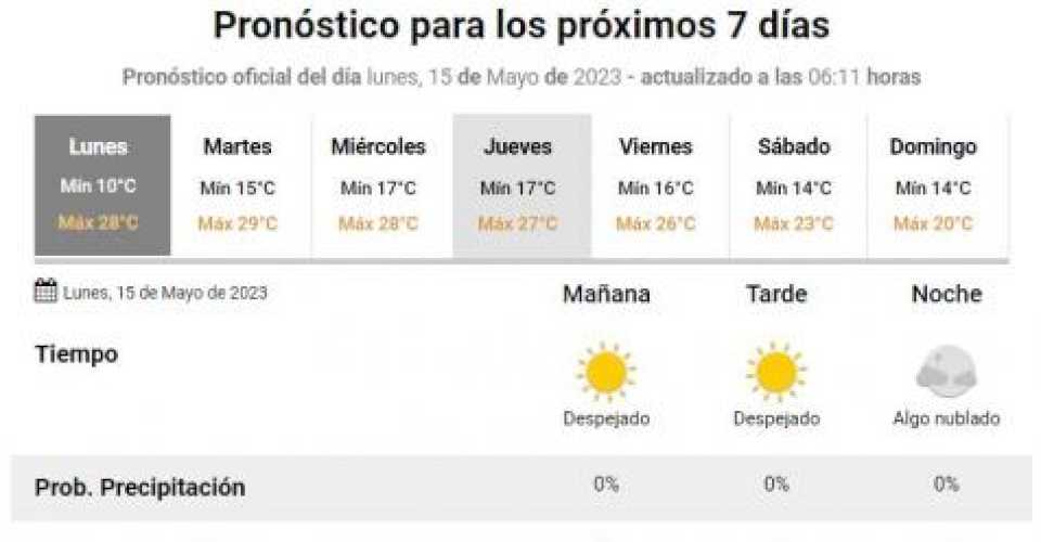 santiago-inicia-hoy-una-nueva-semana-“primaveral”:-la-maxima-llegara-a-28°