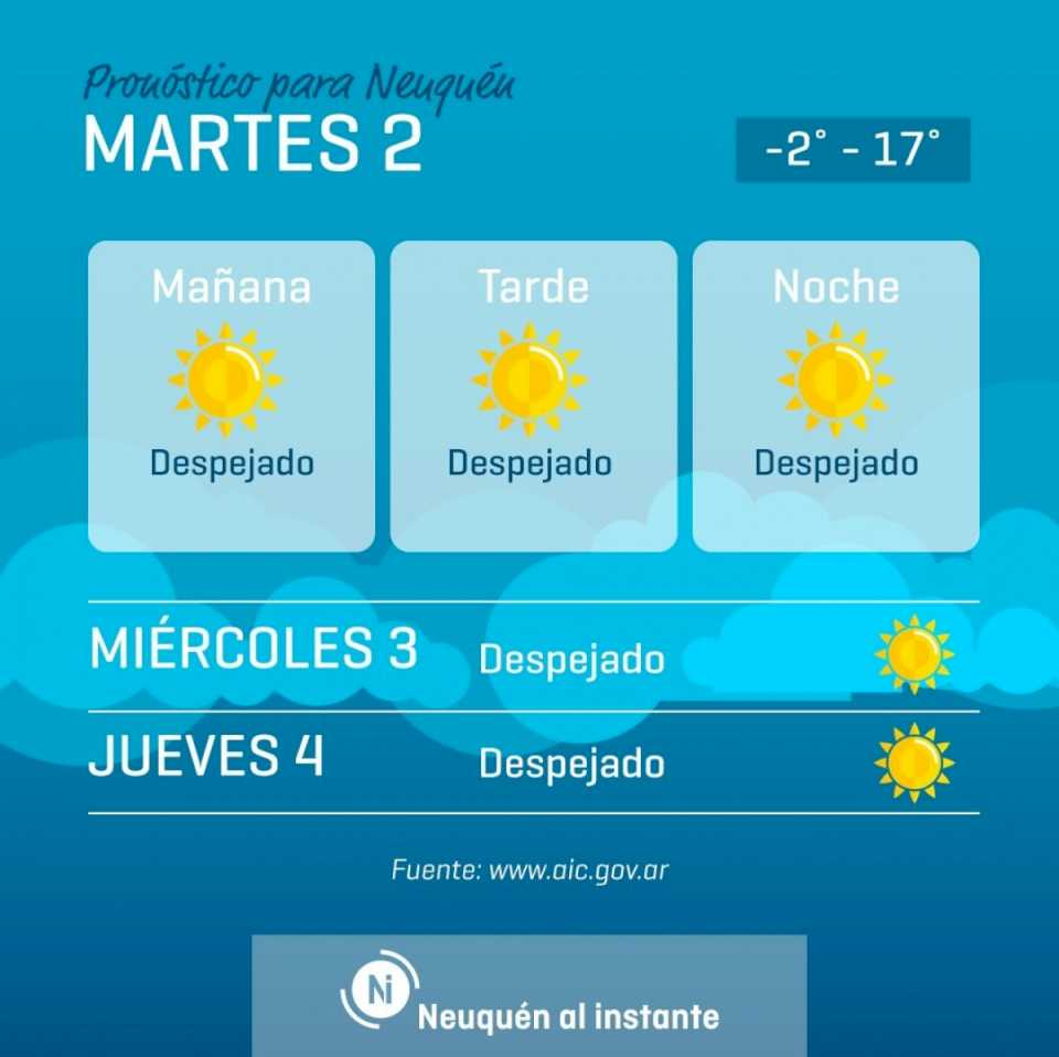 PRONÓSTICO DE HOY: FRESCO Y DESPEJADO