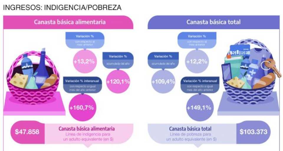 suben-las-jubilaciones:-llevan-perdido-20%-frente-a-la-inflacion