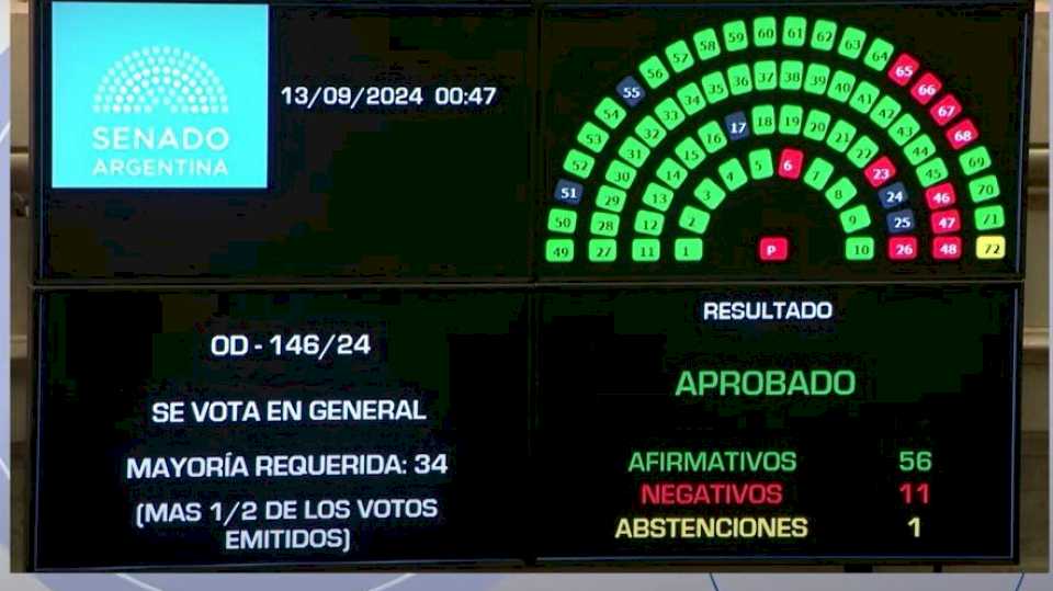 el-senado-aprobo-la-ley-de-financiamiento-universitario