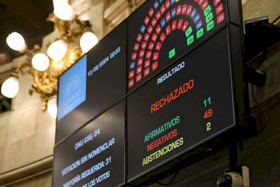 historico:-el-senado-rechazo-el-dnu-por-los-fondos-reservados-para-la-side