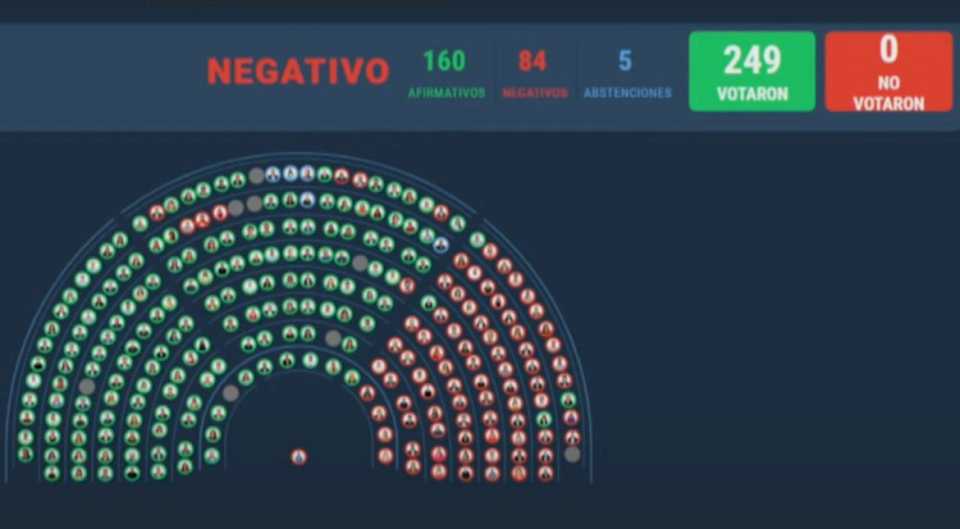 asi-voto-cada-diputado-salteno-la-ley-de-financiamiento-universitario-vetada-por-javier-milei