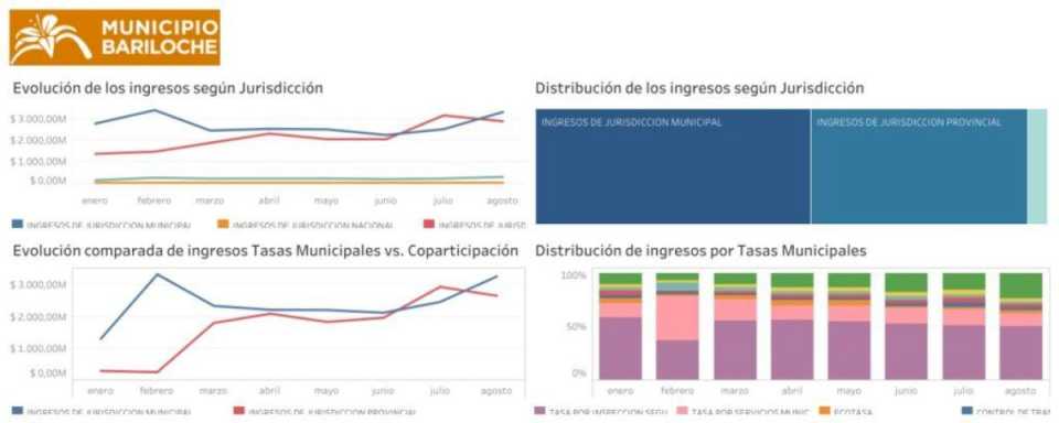 el-municipio-brinda-la-informacion-financiera-con-mayor-detalle-y-mejor-legilibilidad