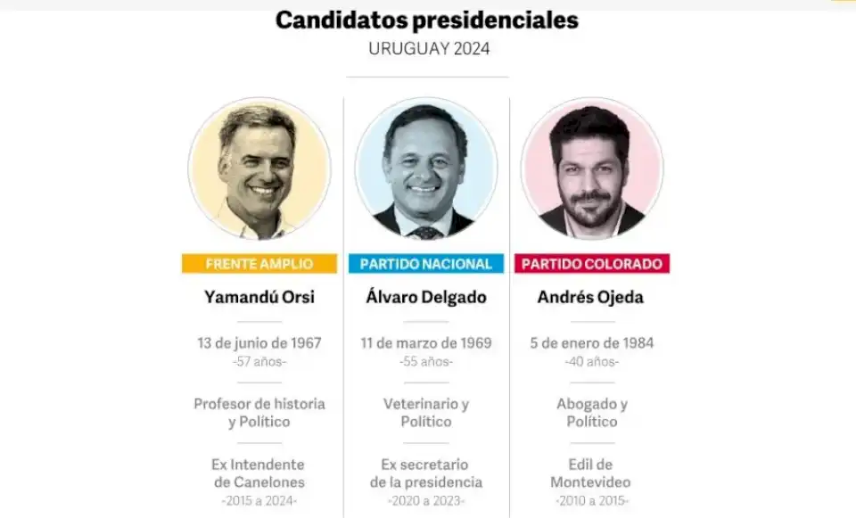 Elecciones en Uruguay: qué dicen las últimas encuesta