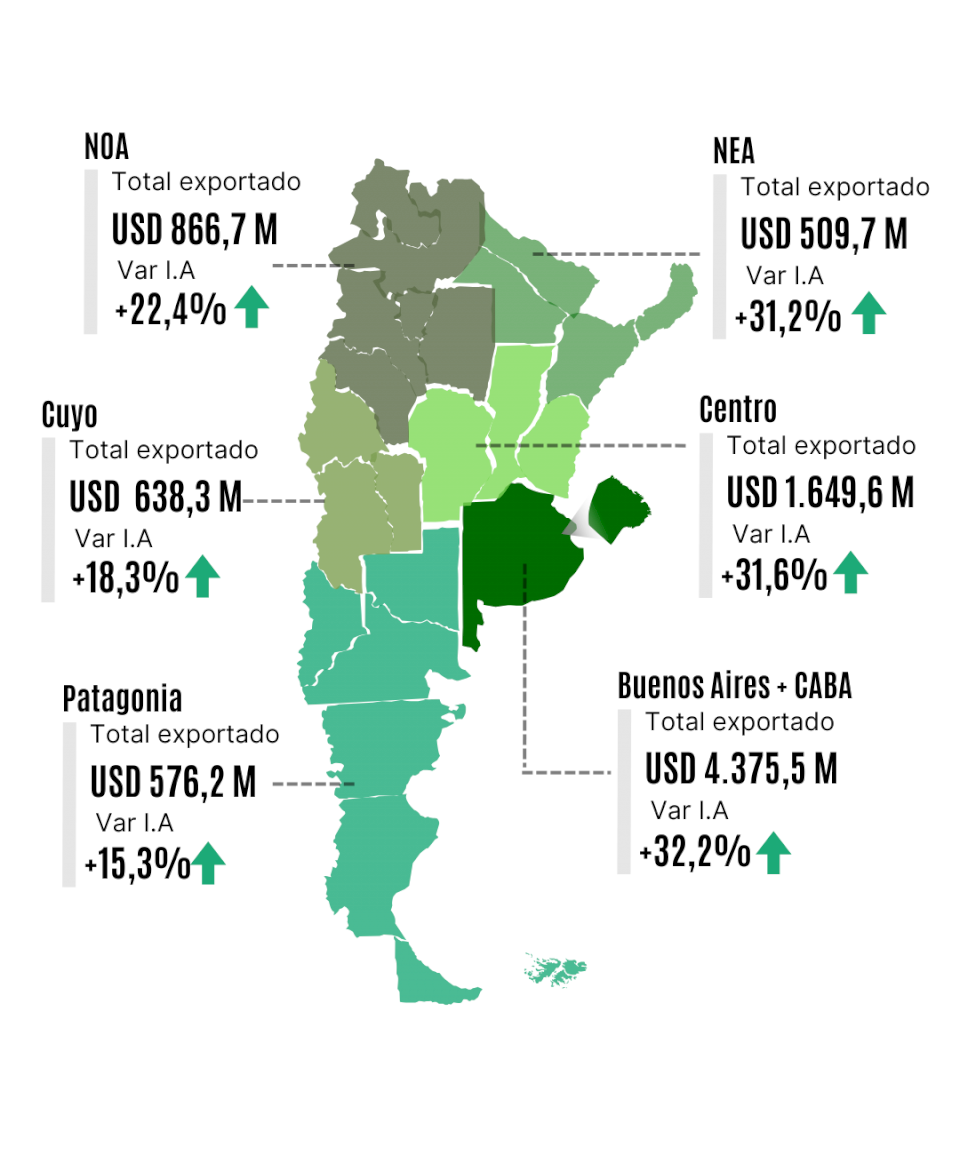 en-septiembre,-las-exportaciones-de-las-economias-regionales-alcanzaron-los-usd-8.649-millones,-el-monto-mas-alto-desde-enero-2023